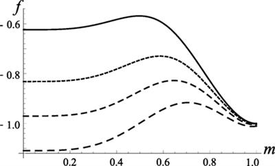 Exponential Enhancement of the Efficiency of Quantum Annealing by Non-Stoquastic Hamiltonians
